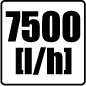 Pompa zanurzeniowa do wody brudnej 400W, 52G441 Pompa zanurzeniowa do wody brudnej 400W, 52G441