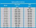 Wiertła do metalu HSS-Co 1.0 mm, 5 szt.