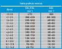 Wiertła do metalu HSS-Co 2.0 mm, 10 szt.