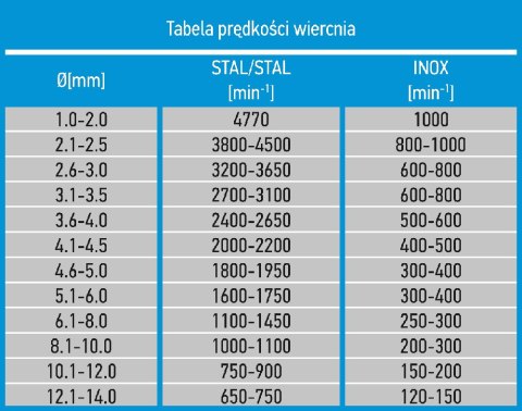 Wiertła do metalu HSS-Co 6.1 mm, 10 szt. Wiertła do metalu HSS-Co 6.1 mm, 10 szt.