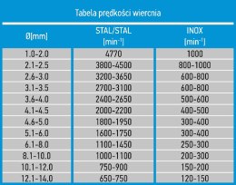 Wiertło do metalu HSS-Co, 4.2 mm