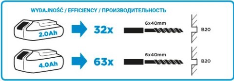 Młotowiertarka akum. SDS+ Energy+ 18V, Li-Ion/0.8J Młotowiertarka akum. SDS+ Energy+ 18V, Li-Ion/0.8J