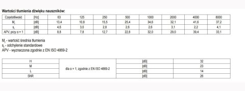 NAUSZNIKI PRZECIWHAŁASOWE 26dB NAUSZNIKI PRZECIWHAŁASOWE 26dB